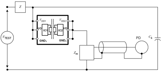 数字隔离芯片的PD参数出厂测试为什么是必要的？